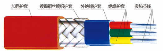 三芯串联恒功率电伴热带